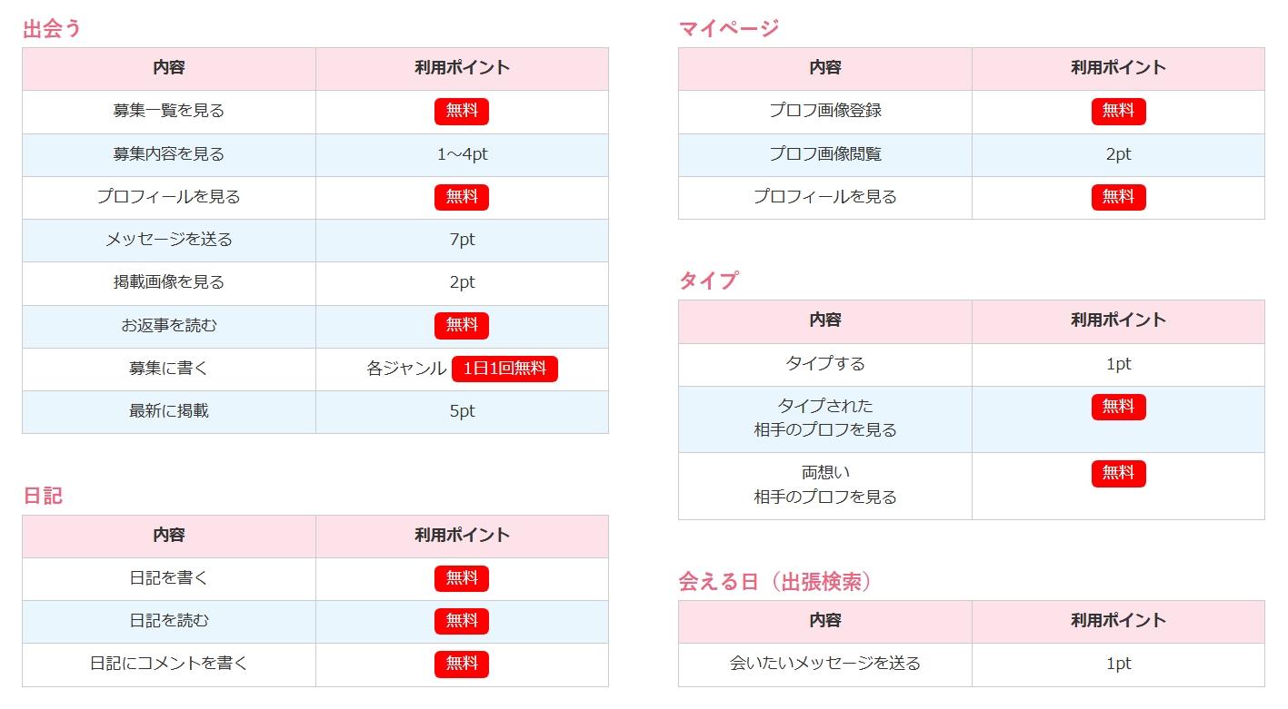 イククル料金
