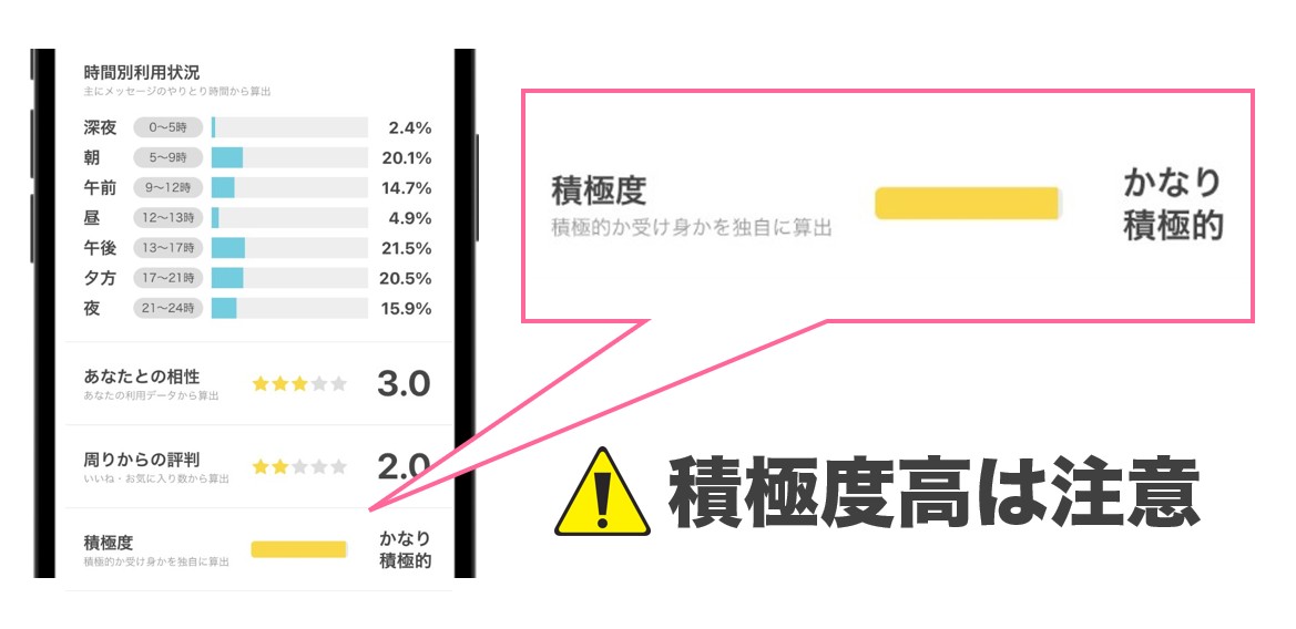 リンクルの活動データ