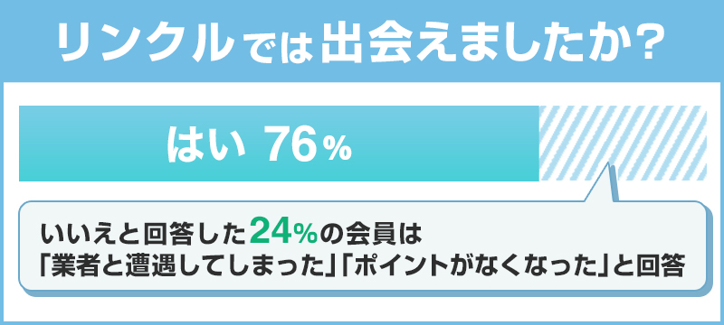 リンクルでは出会えましたか？
