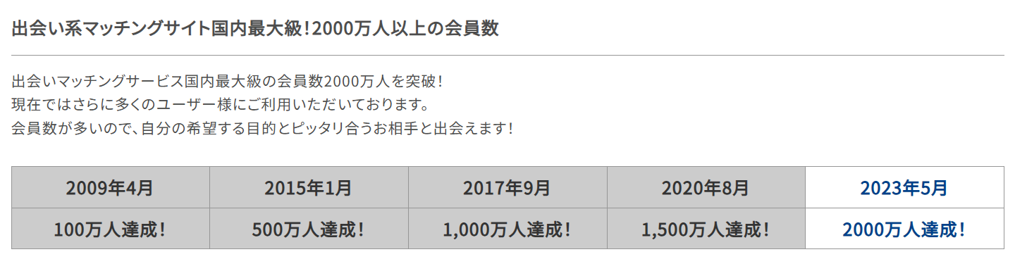 PCMAX会員数