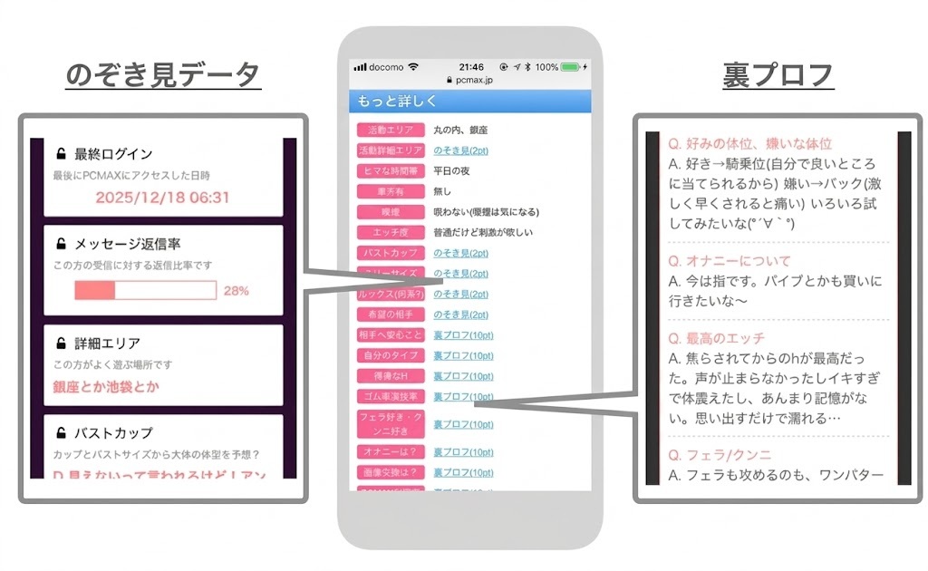 裏プロフ