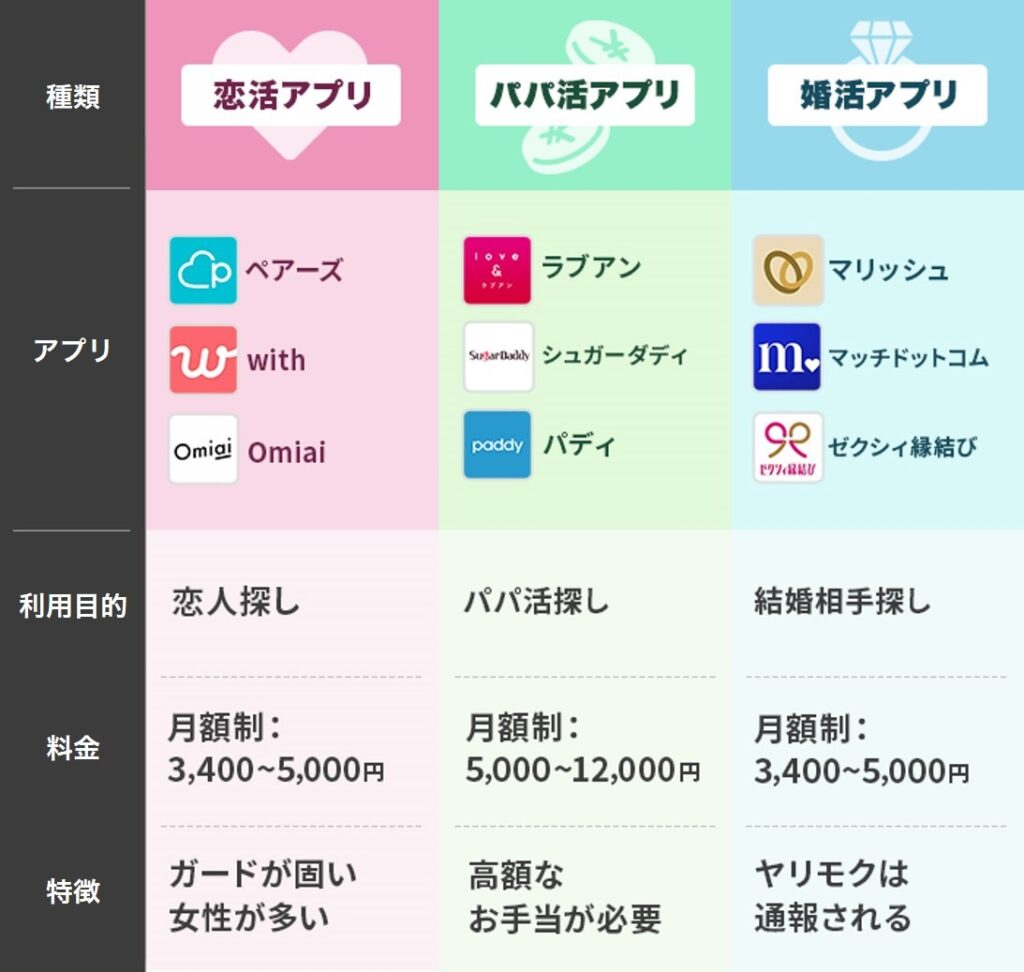 マッチングアプリ比較表