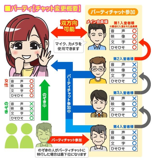 STEP2:パーティチャットで雰囲気を知ろう