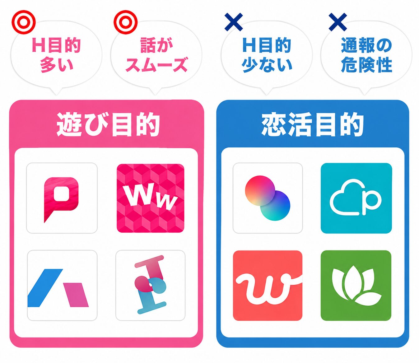 遊び向けマッチングアプリで探そう