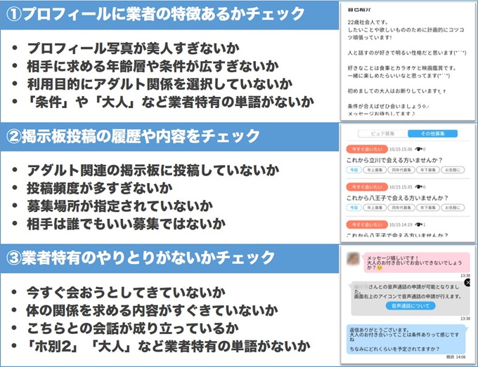 ラブハックス業者調査チェック項目