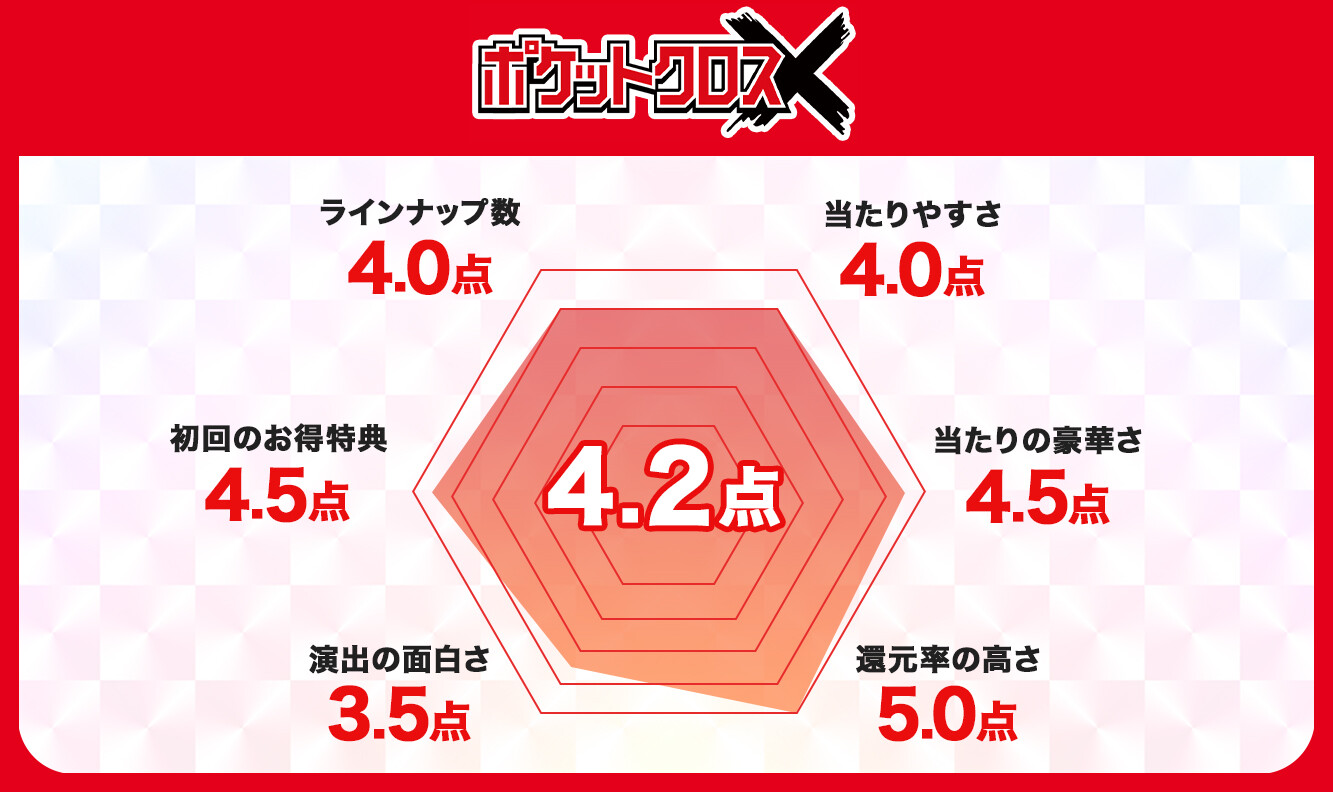 ポケットクロスは評判が悪い？課金して口コミの実態を調査してみた【ポケクロ】