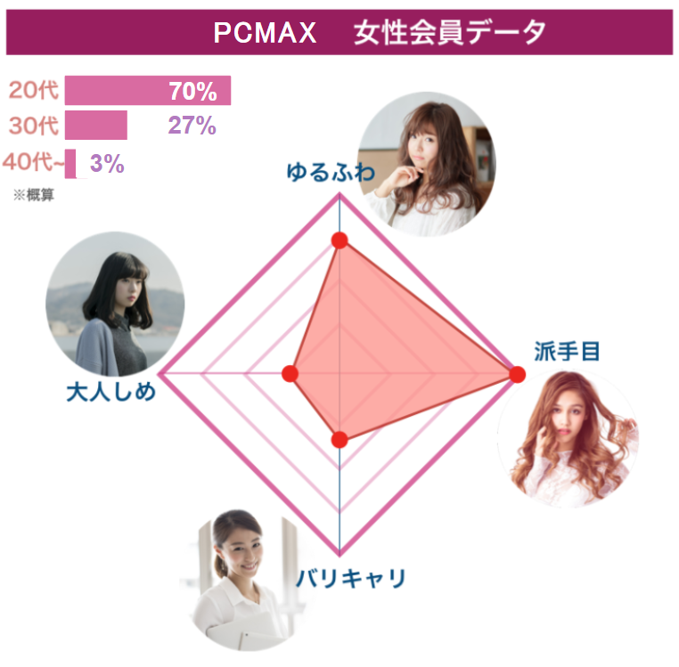PCMAX_女性会員データ