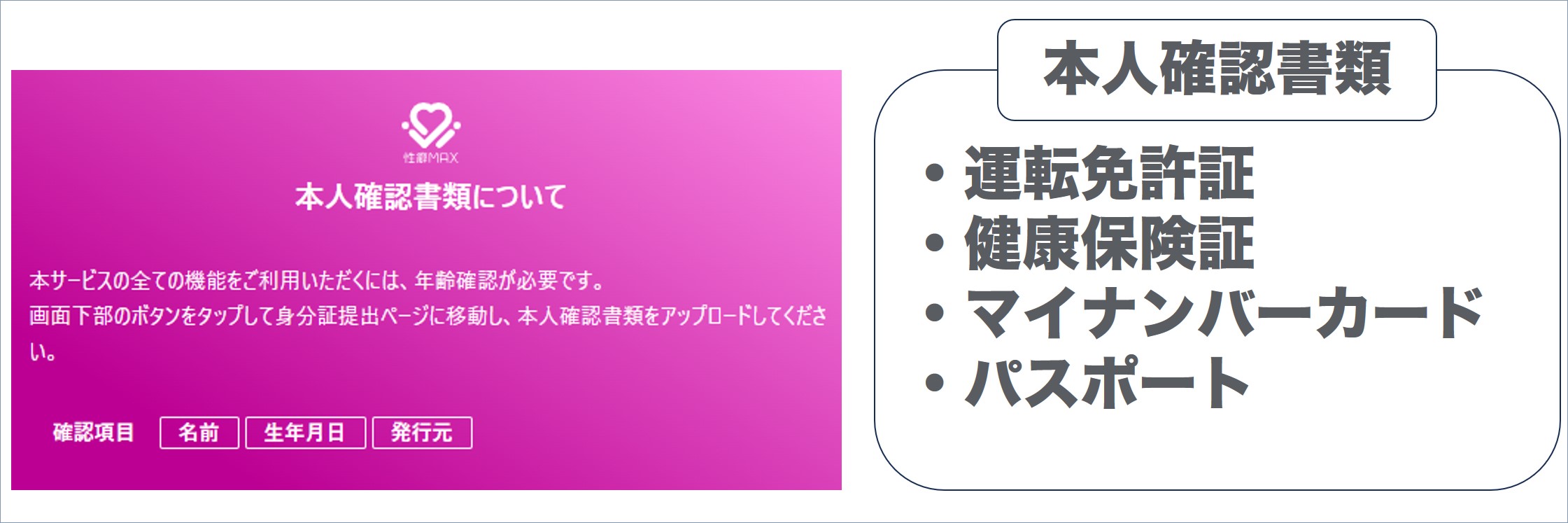 本人確認書類の提出